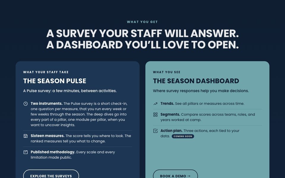 What camps get: the survey and the dashboard