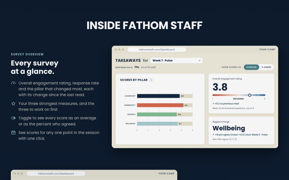 The director's dashboard