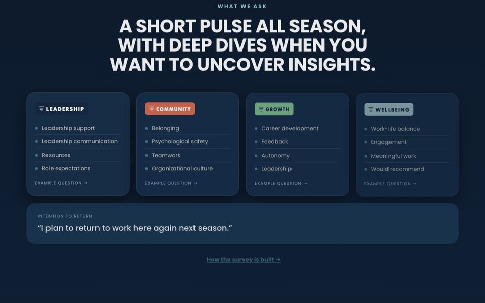 The survey's four pillars